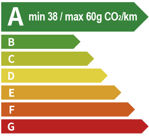 JDB电子 EV Energy Level Label